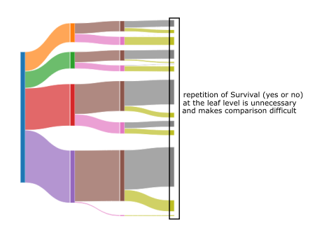 parttree with repetition highlighted