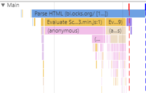 flame graph from Chrome debugger